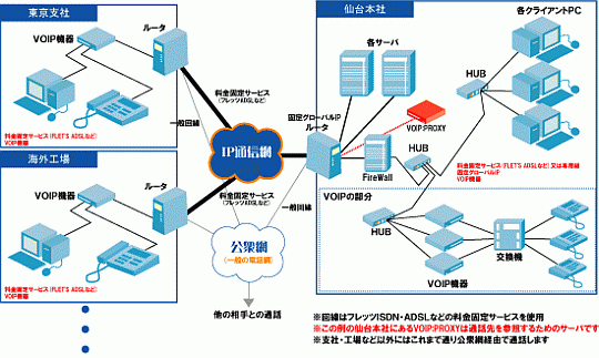 システム構成図